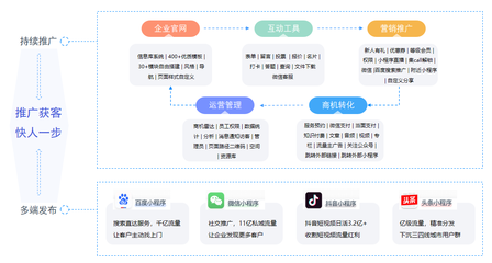東棠互動(dòng)入選《2024品牌數(shù)字營銷增長(zhǎng)圖譜》,覆蓋兩大核心賽道!