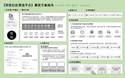鄰里社區營造平臺 商業計劃書