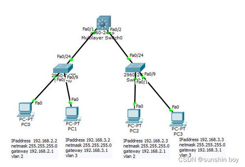 網(wǎng)絡(luò)設(shè)備安裝與管理實訓 二層與三層交換機配置詳解