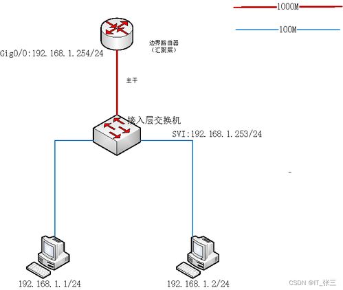 通過Telnet訪問網絡設備